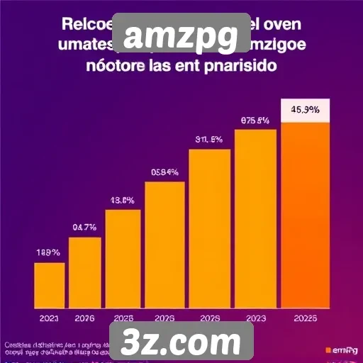 Estatísticas de usuários ativos no amzpg em 2025